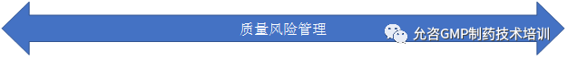質(zhì)量風(fēng)險(xiǎn)管理在藥品生命周期中的應(yīng)用