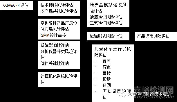 質(zhì)量風(fēng)險(xiǎn)管理在藥品生命周期中的應(yīng)用