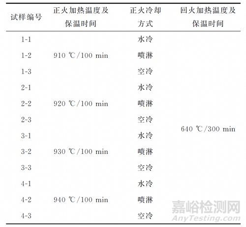 熱處理工藝對16Mn鋼鍛件顯微組織和力學性能的影響