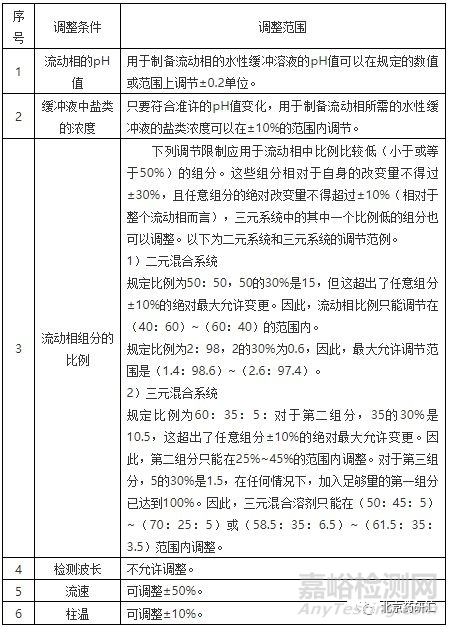 多維度解讀藥物分析方法學驗證中的耐用性試驗