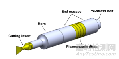 超聲刀研發(fā)進(jìn)展