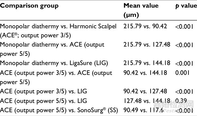 超聲刀研發(fā)進(jìn)展