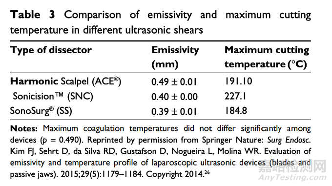 超聲刀研發(fā)進(jìn)展