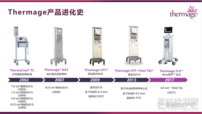 熱瑪吉技術解析