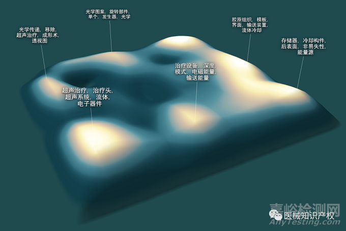 熱瑪吉技術解析
