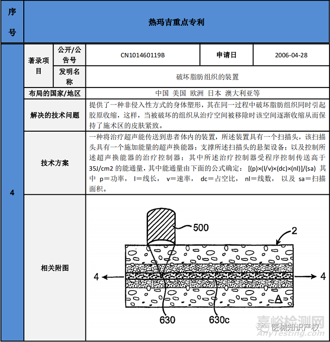 熱瑪吉技術解析