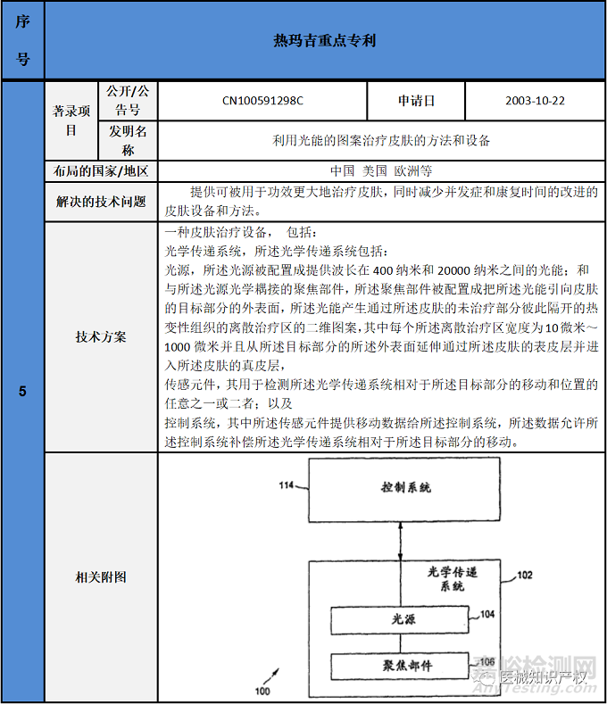熱瑪吉技術解析