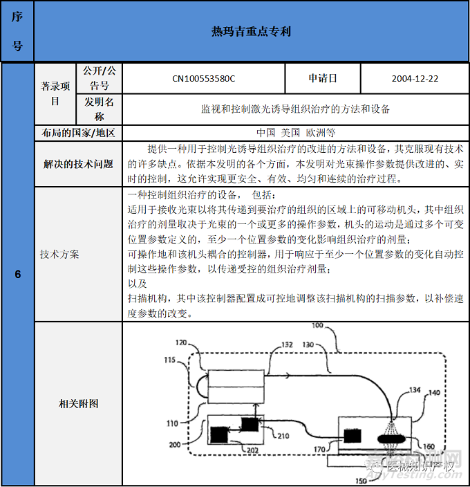 熱瑪吉技術解析