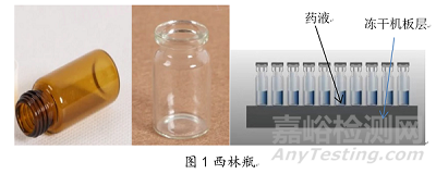 冷凍干燥容器對(duì)凍干工藝及產(chǎn)品質(zhì)量的影響