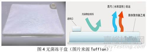 冷凍干燥容器對(duì)凍干工藝及產(chǎn)品質(zhì)量的影響