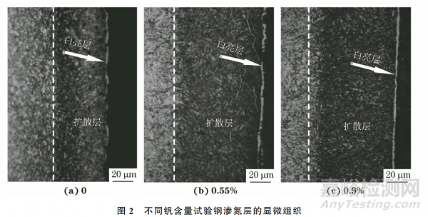 釩含量對(duì)表面離子滲氮熱作模具鋼組織與性能的影響