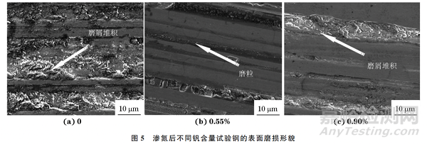 釩含量對(duì)表面離子滲氮熱作模具鋼組織與性能的影響