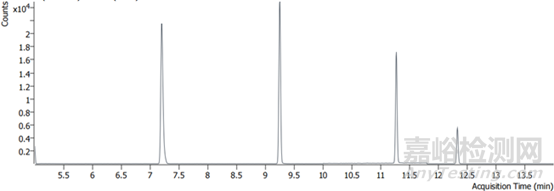 袋子法TD-GCMS在固體高分子材料TVOC測試中的應用