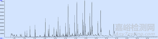 袋子法TD-GCMS在固體高分子材料TVOC測試中的應用