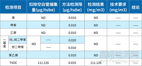 袋子法TD-GCMS在固體高分子材料TVOC測試中的應用