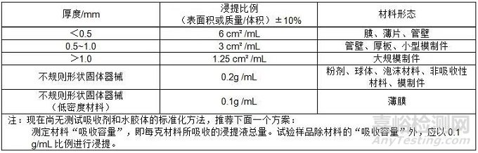 ISO 10993-7標(biāo)準(zhǔn)中環(huán)氧乙烷和氯乙醇?xì)埩魷y(cè)試小問答