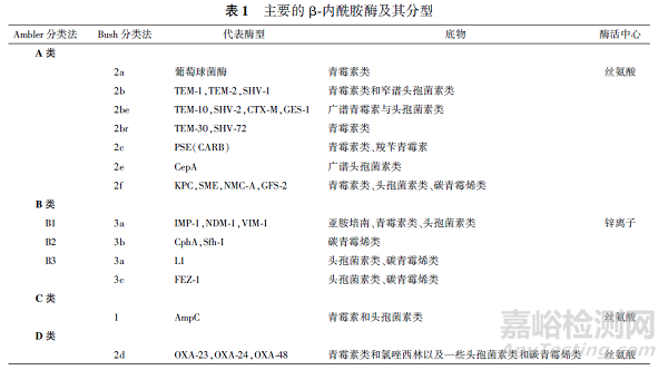 β?內(nèi)酰胺酶抑制劑復(fù)方制劑研究進(jìn)展