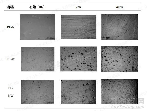再生塑料快速定性鑒別方法—PCT法