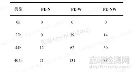 再生塑料快速定性鑒別方法—PCT法