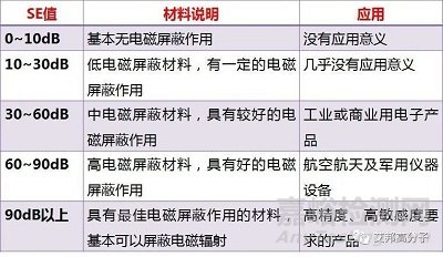 ?特種工程塑料如何實(shí)現(xiàn)電磁屏蔽？導(dǎo)電填料、結(jié)構(gòu)設(shè)計(jì)都很重要！