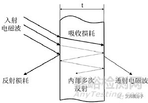 ?特種工程塑料如何實(shí)現(xiàn)電磁屏蔽？導(dǎo)電填料、結(jié)構(gòu)設(shè)計(jì)都很重要！