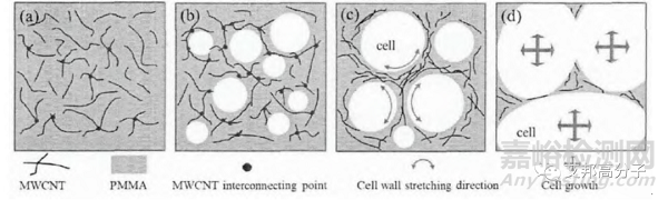 ?特種工程塑料如何實(shí)現(xiàn)電磁屏蔽？導(dǎo)電填料、結(jié)構(gòu)設(shè)計(jì)都很重要！