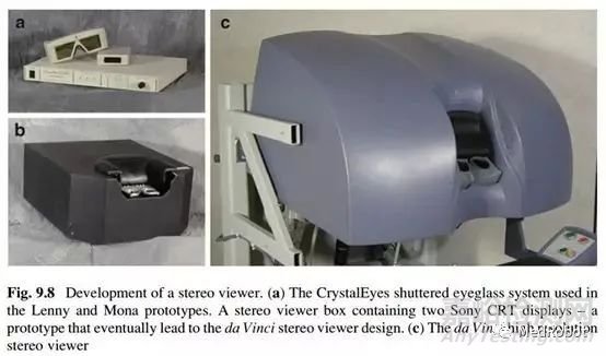 達(dá)芬奇手術(shù)機(jī)器人技術(shù)迭代過(guò)程解析