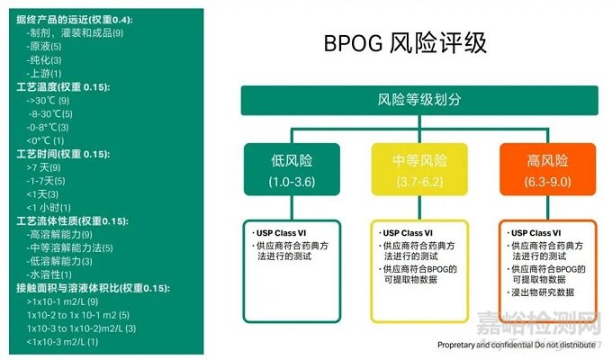 生物制品原輔材料的質(zhì)量安全控制考量