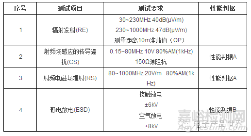 USB接口EMC電磁兼容解決方案