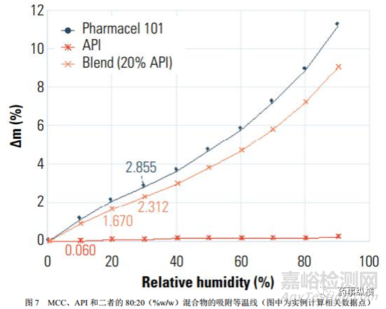 水活度與水分:復(fù)雜性及其相互關(guān)系