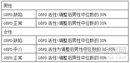 葡萄糖-6-磷酸脫氫酶檢測(cè)試劑概述