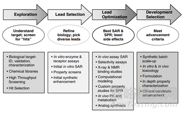 解密阿斯利康固體分散體開發(fā)思路-固態(tài)形式開發(fā)選擇