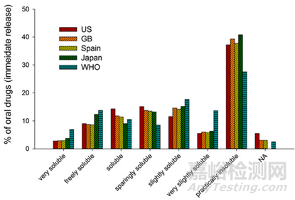 解密阿斯利康固體分散體開發(fā)思路-固態(tài)形式開發(fā)選擇
