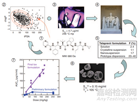 解密阿斯利康固體分散體開發(fā)思路-固態(tài)形式開發(fā)選擇