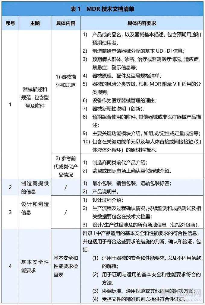 MDR技術文件清單及CE注冊常見問題解答
