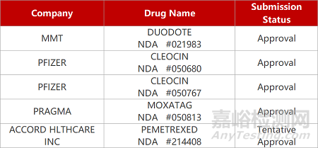 【藥研發(fā)0520】嘉和FIC三抗首次上臨床 | 軒竹AXL抑制劑獲批臨床...