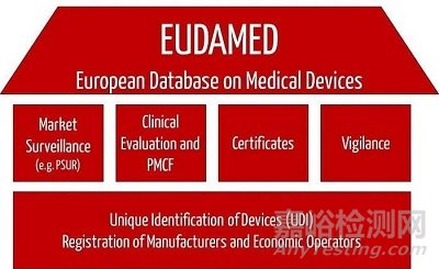 MDR法規(guī)下關(guān)于經(jīng)濟(jì)運(yùn)營(yíng)商的要求