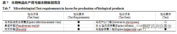 生物制品常用實(shí)驗(yàn)動(dòng)物質(zhì)量控制