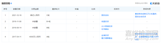 賽諾微醫(yī)療“超聲高頻外科集成手術(shù)設(shè)備”?獲NMPA批準(zhǔn)上市！
