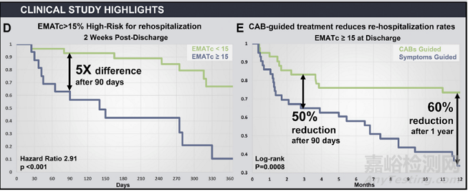 7款心力衰竭醫(yī)療器械新產(chǎn)品介紹