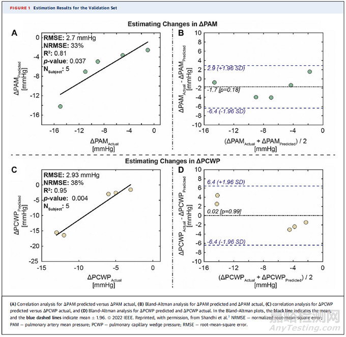 7款心力衰竭醫(yī)療器械新產(chǎn)品介紹