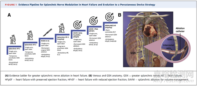 7款心力衰竭醫(yī)療器械新產(chǎn)品介紹