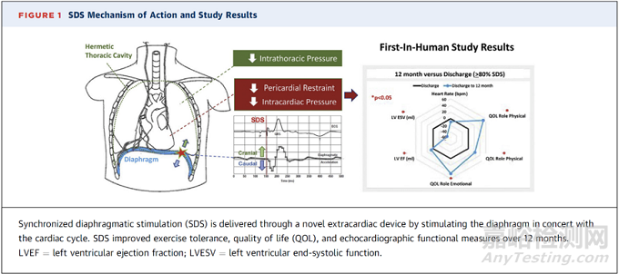 7款心力衰竭醫(yī)療器械新產(chǎn)品介紹