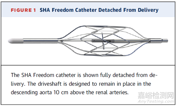 7款心力衰竭醫(yī)療器械新產(chǎn)品介紹