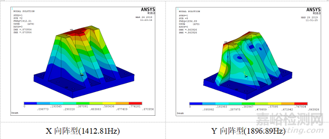 某航天閥門力學(xué)試驗夾具改進(jìn)及仿真分析