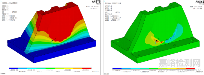 某航天閥門力學(xué)試驗夾具改進(jìn)及仿真分析