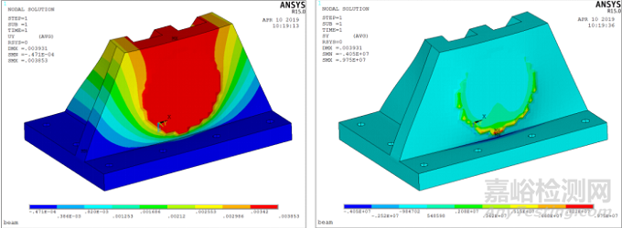 某航天閥門力學(xué)試驗夾具改進(jìn)及仿真分析