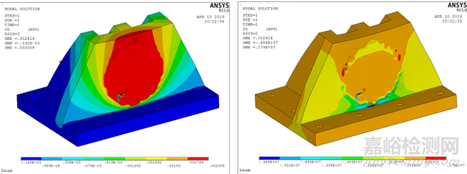 某航天閥門力學(xué)試驗夾具改進(jìn)及仿真分析