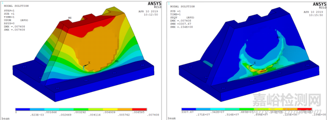 某航天閥門力學(xué)試驗夾具改進(jìn)及仿真分析