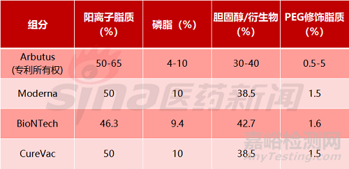 國(guó)產(chǎn)mRNA新冠疫苗研發(fā)需要突破哪些技術(shù)壁壘？